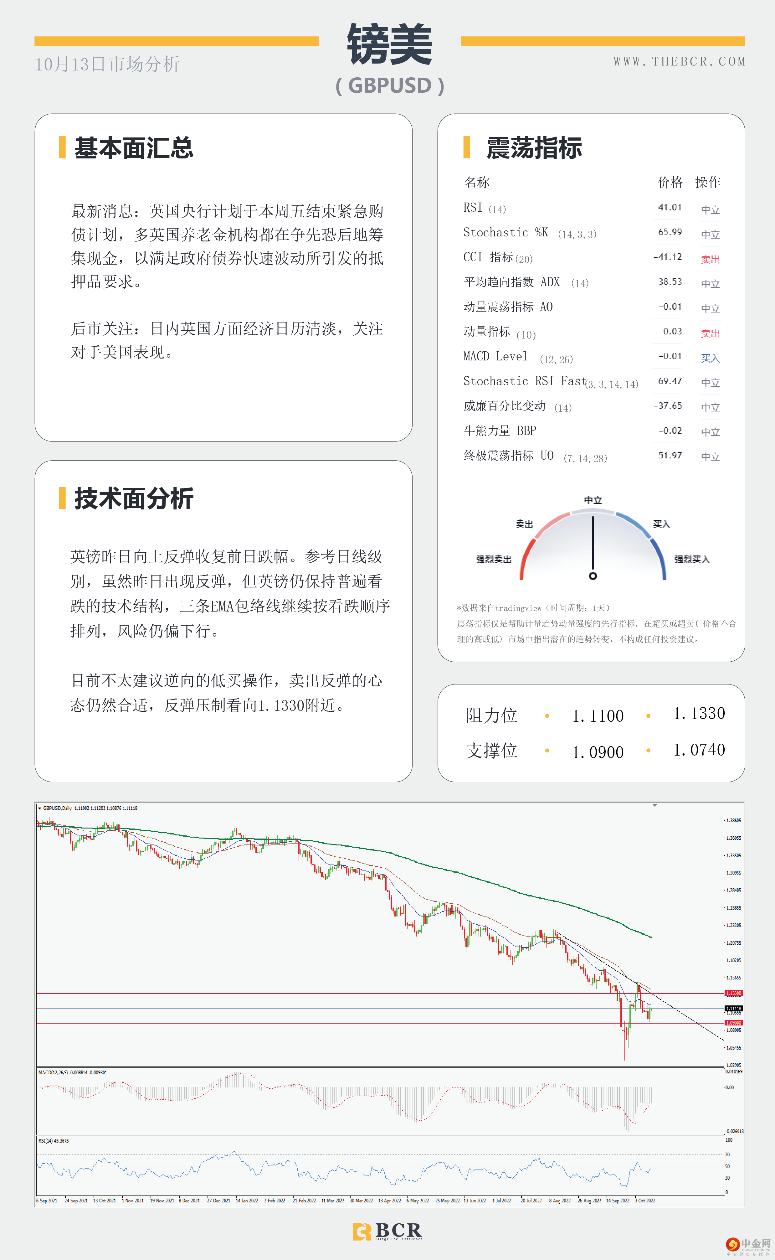 晚间CPI引领市场 
