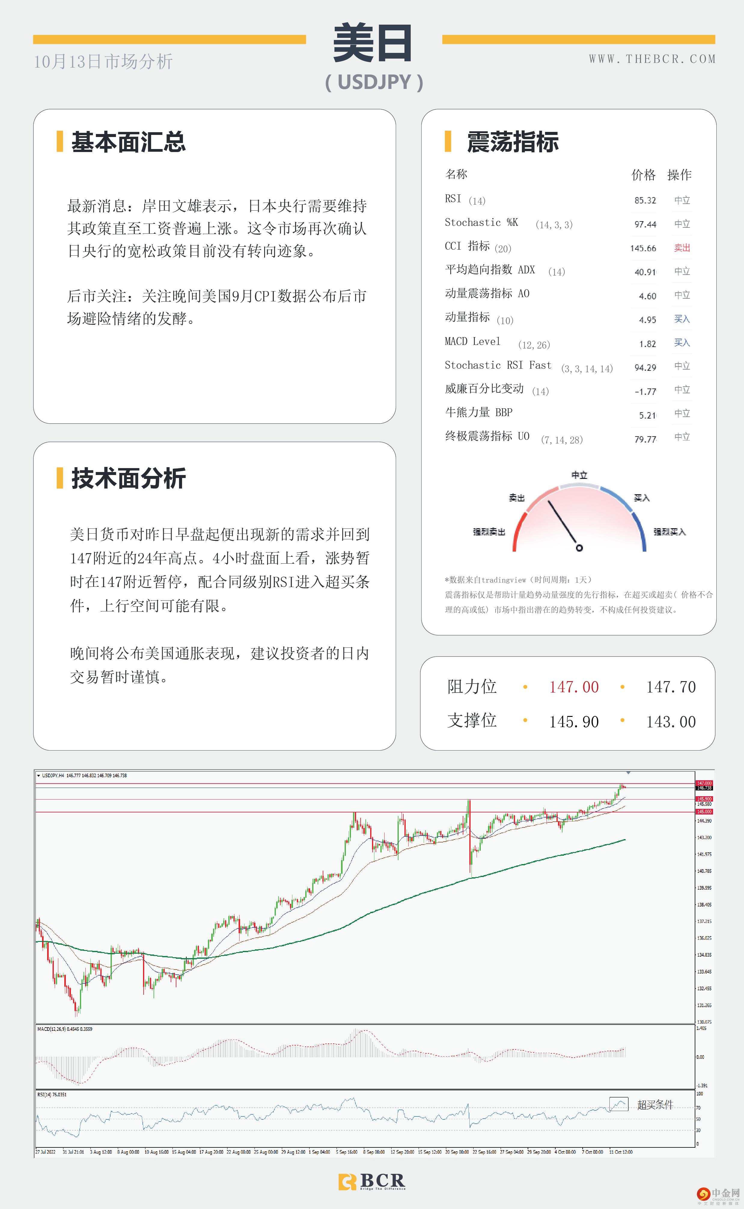 晚间CPI引领市场 