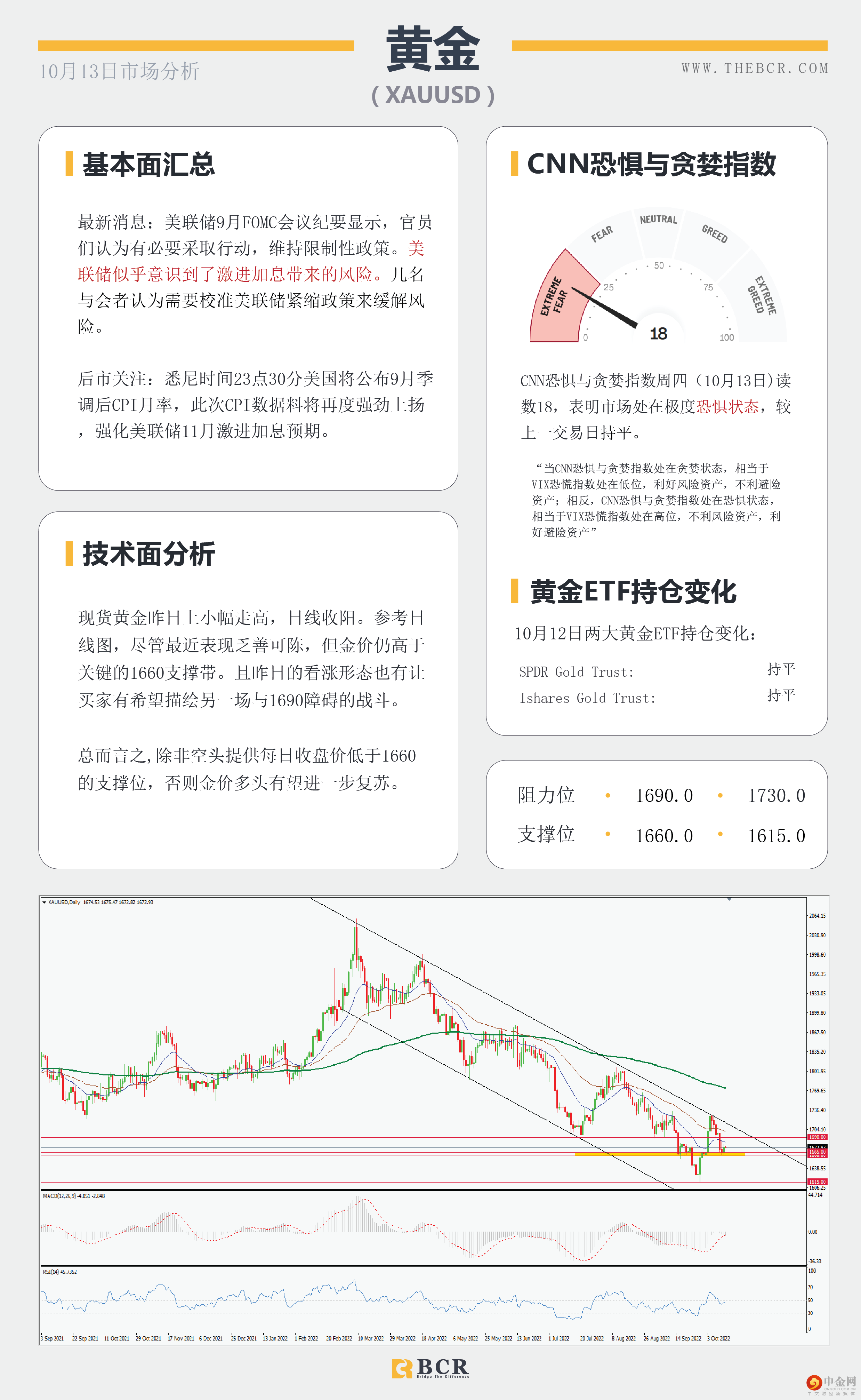 晚间CPI引领市场 