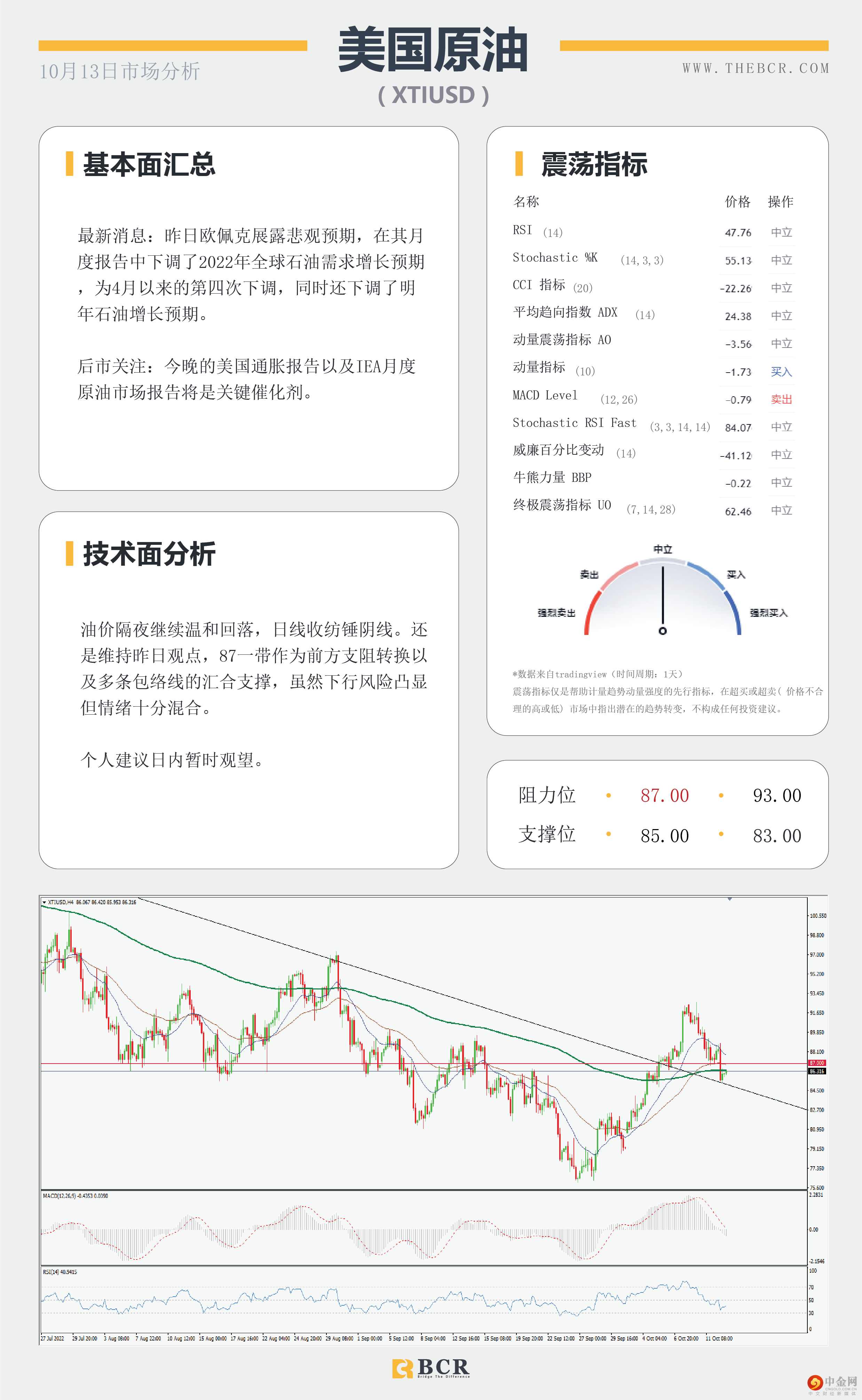 晚间CPI引领市场 