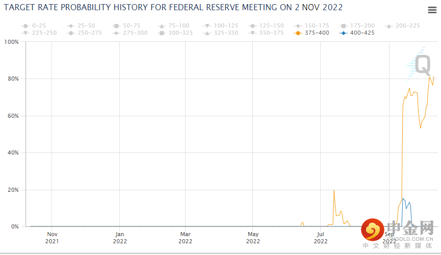 us_fedwatch_221012.png