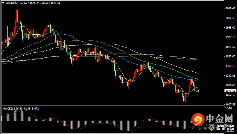 汉声张新才:[10月13日晚评]今晚市场迎来重镑数据，市场大幅波动在所难免
