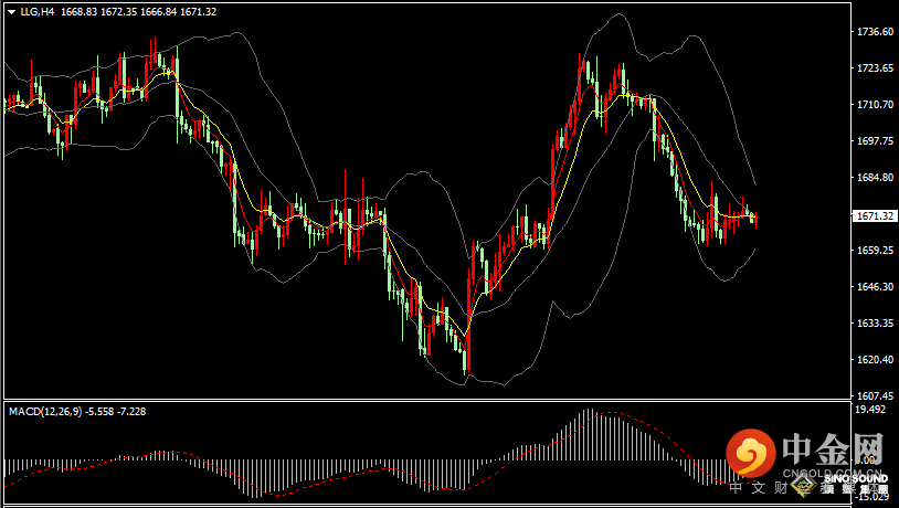 汉声张新才:[10月13日晚评]今晚市场迎来重镑数据，市场大幅波动在所难免