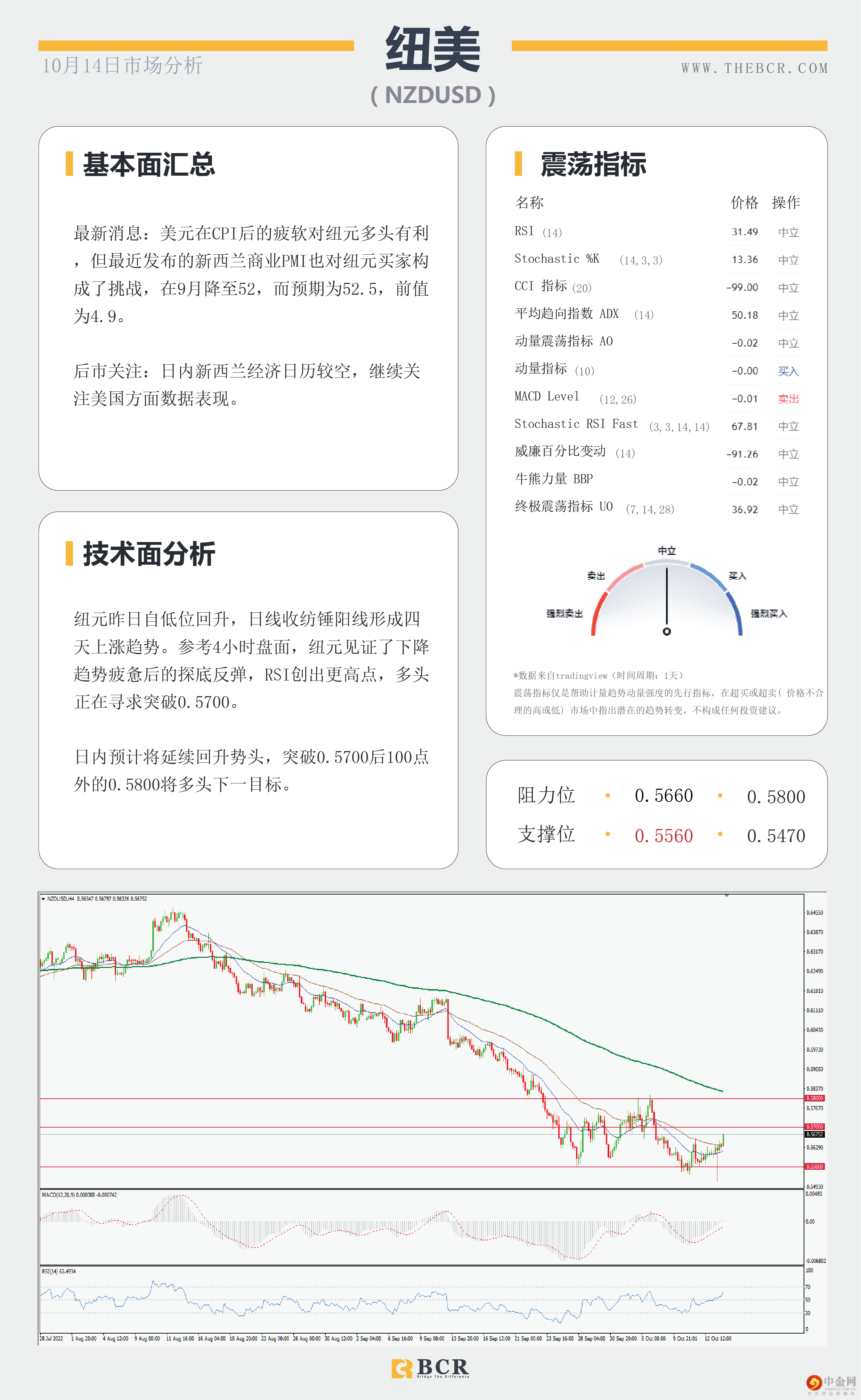 美通胀增速放缓 
