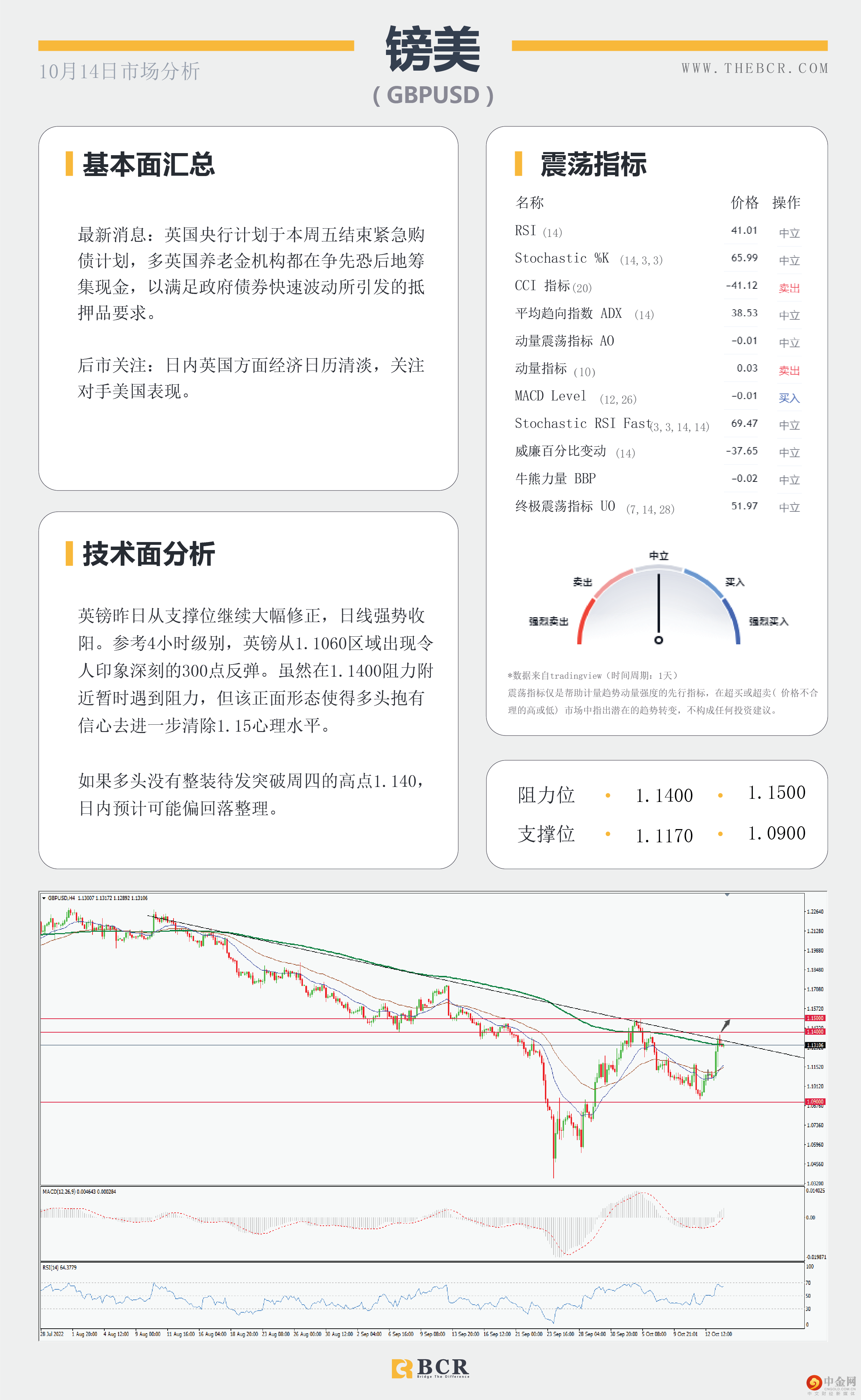 美通胀增速放缓 
