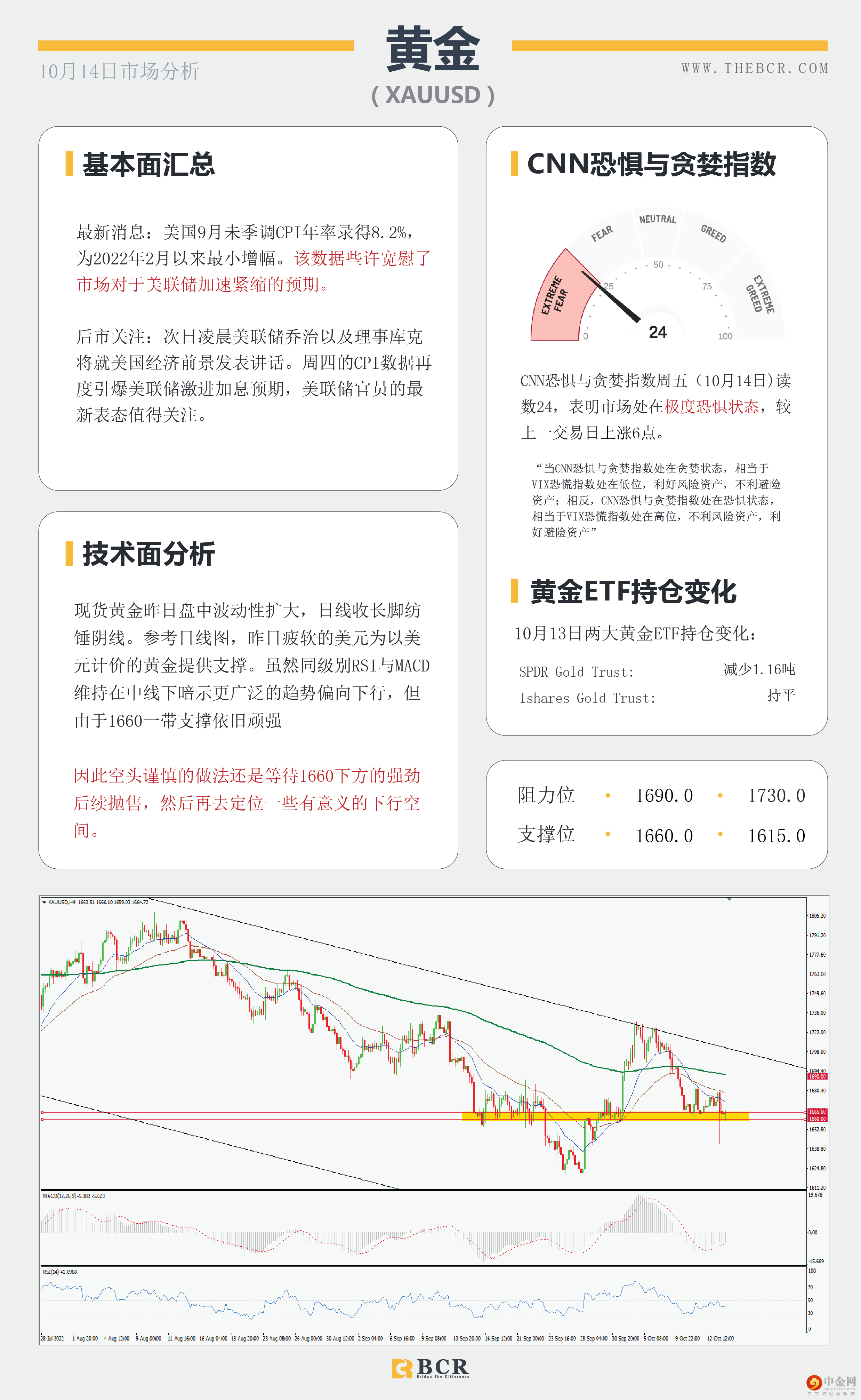 美通胀增速放缓 