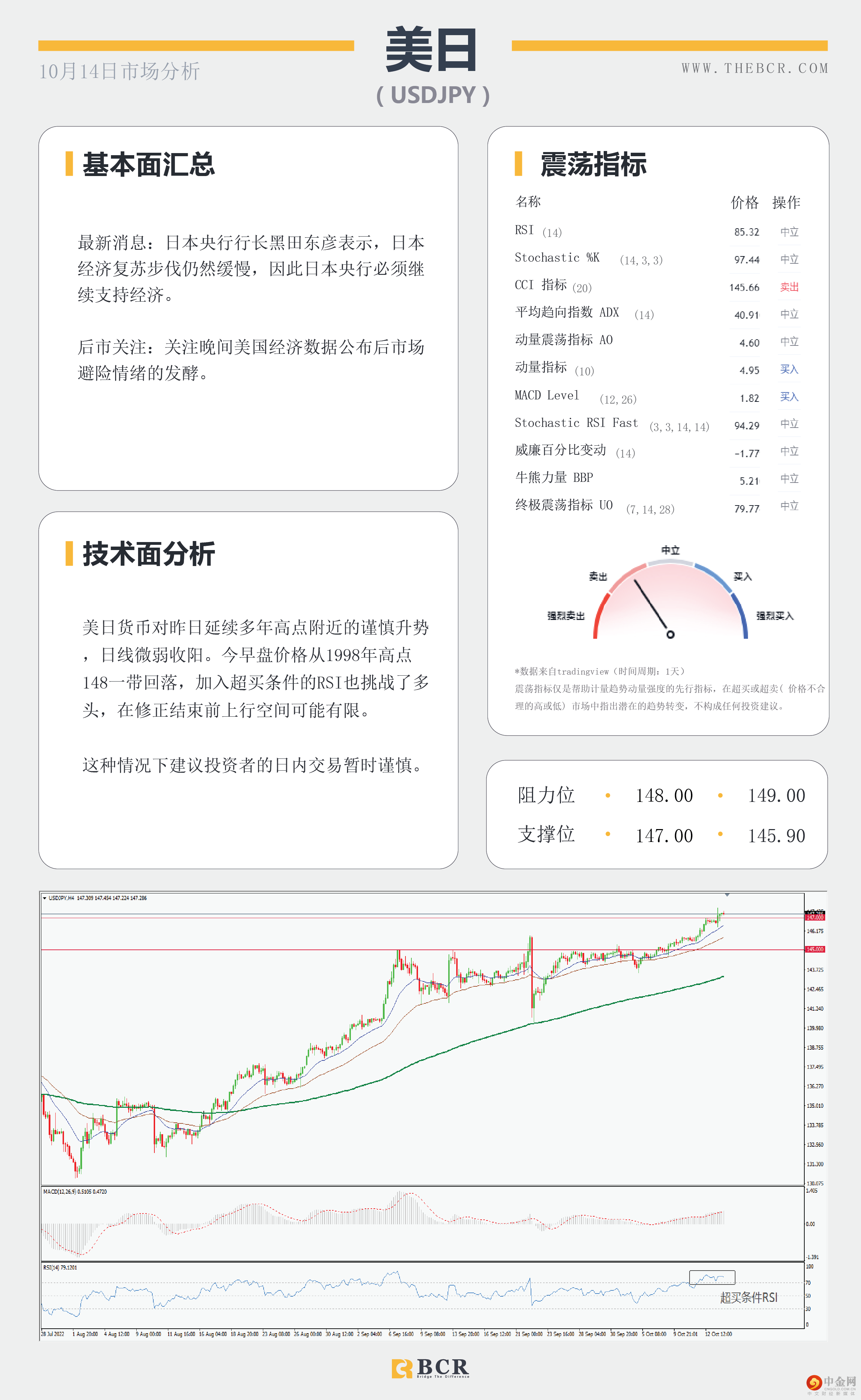 美通胀增速放缓 
