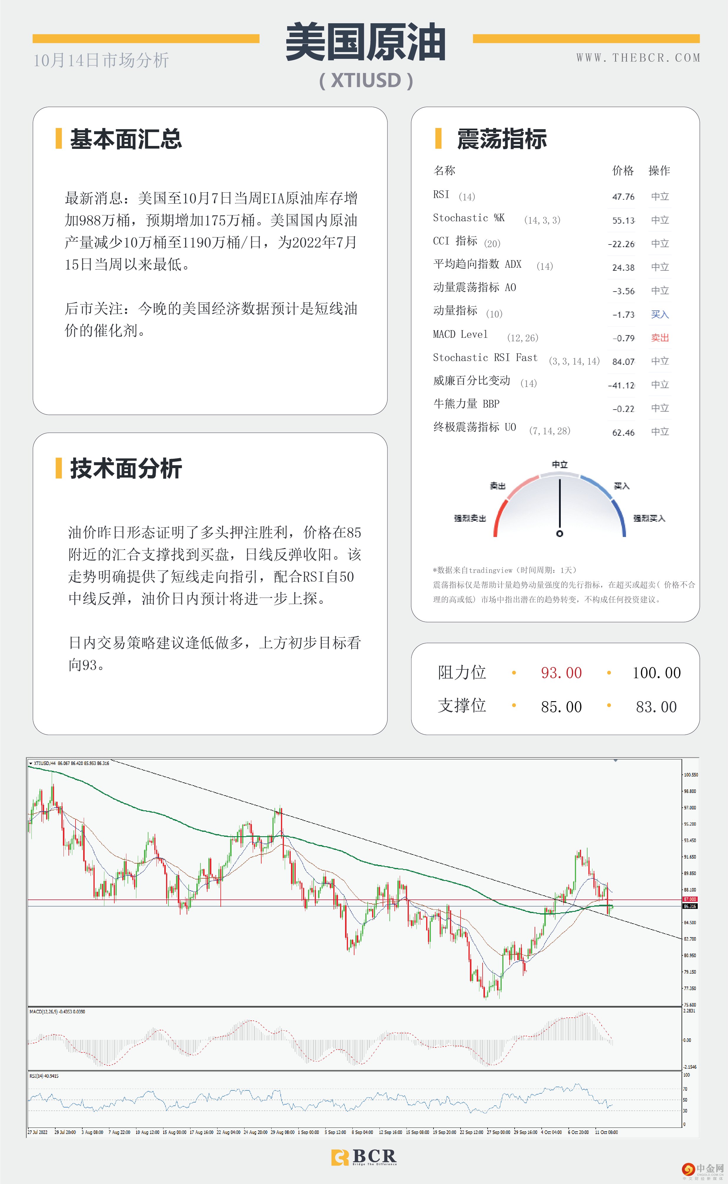 美通胀增速放缓 