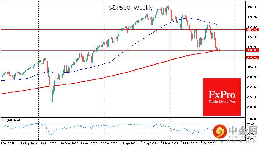 USSPX500Weekly_221013.png