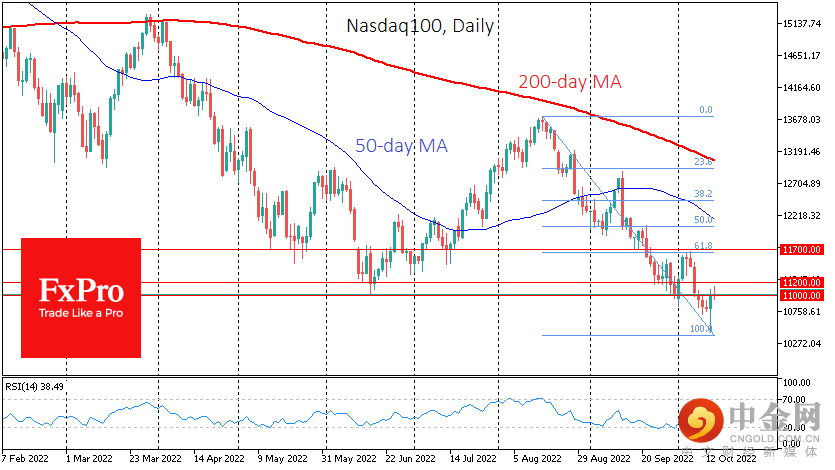 USNDAQ100Daily_221014.png