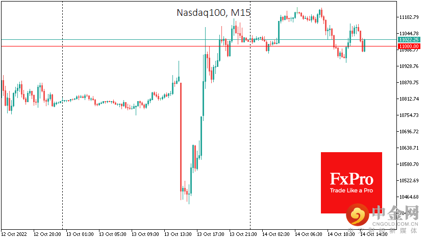 USNDAQ100M15_221014.png