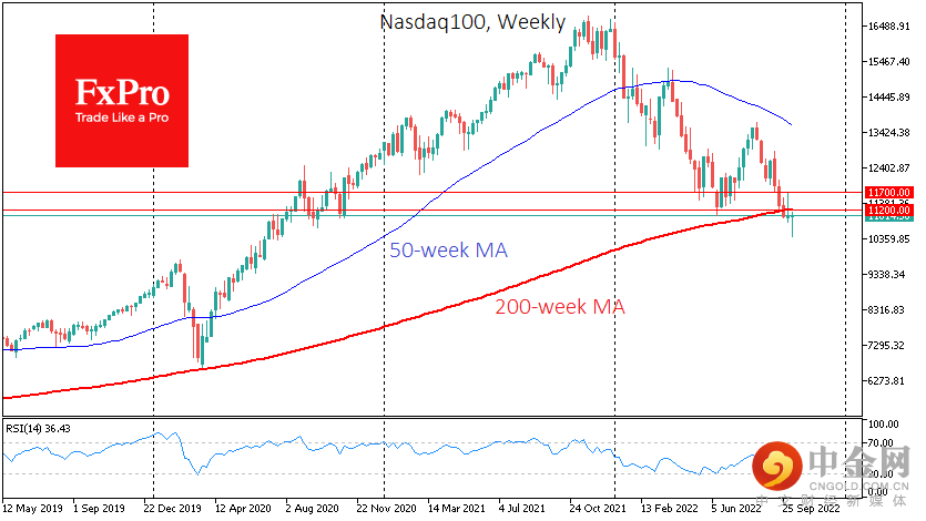 USNDAQ100Weekly_221014.png