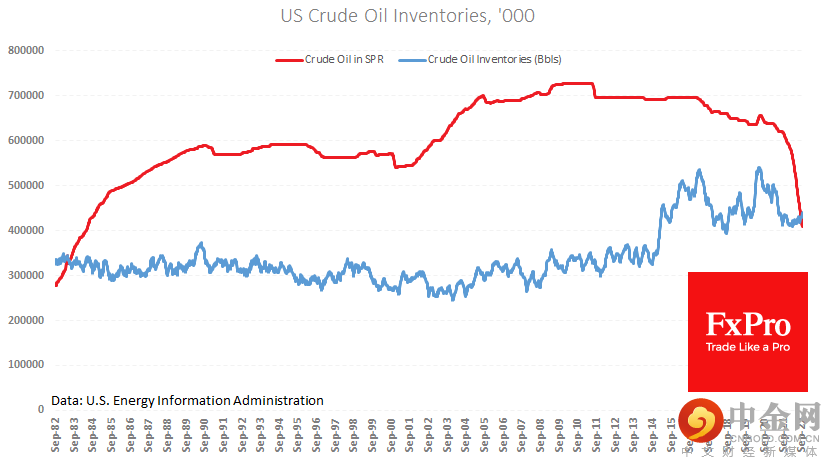 us_crude-inventories_221017.png