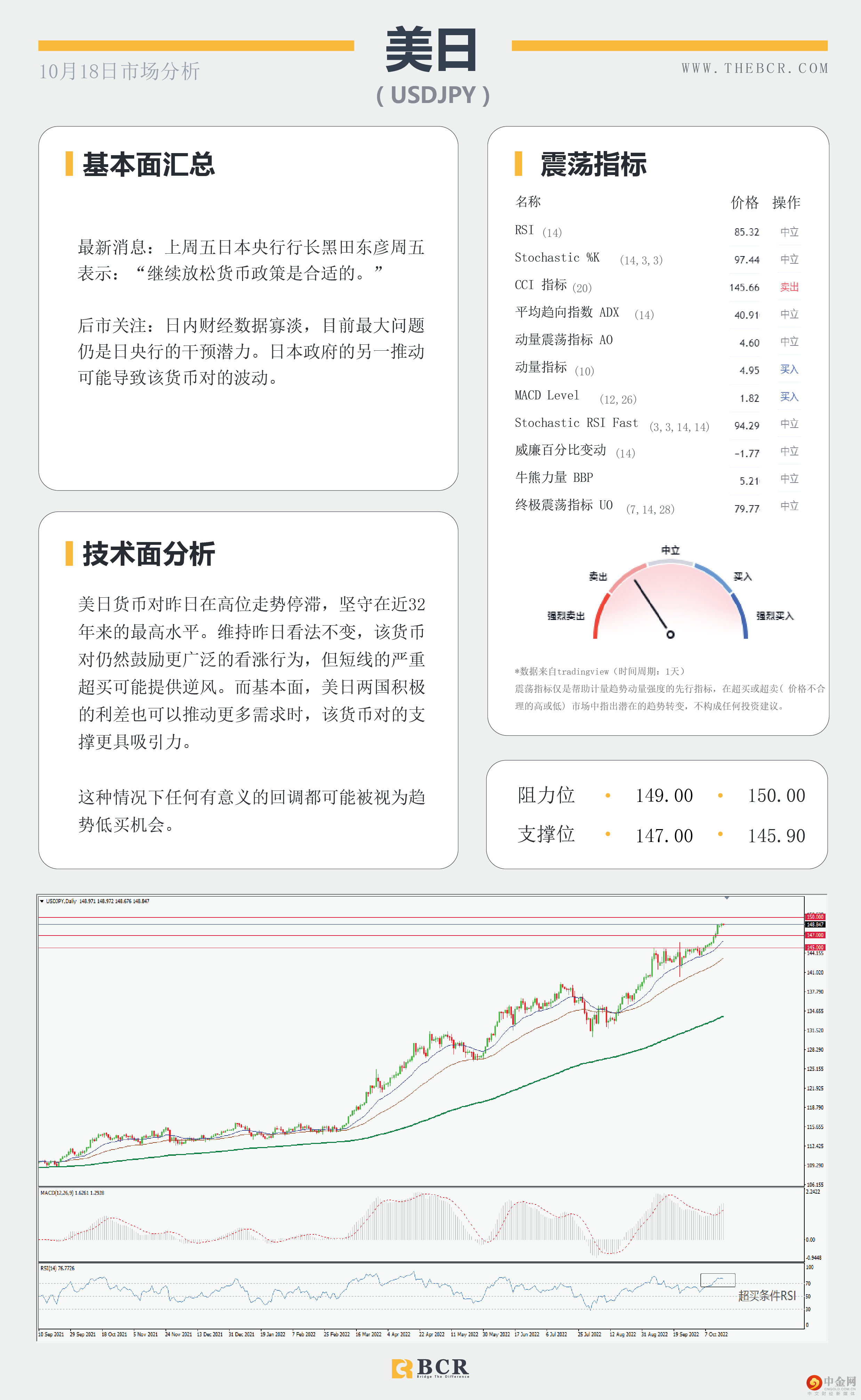 纽澳超卖水平上涨 