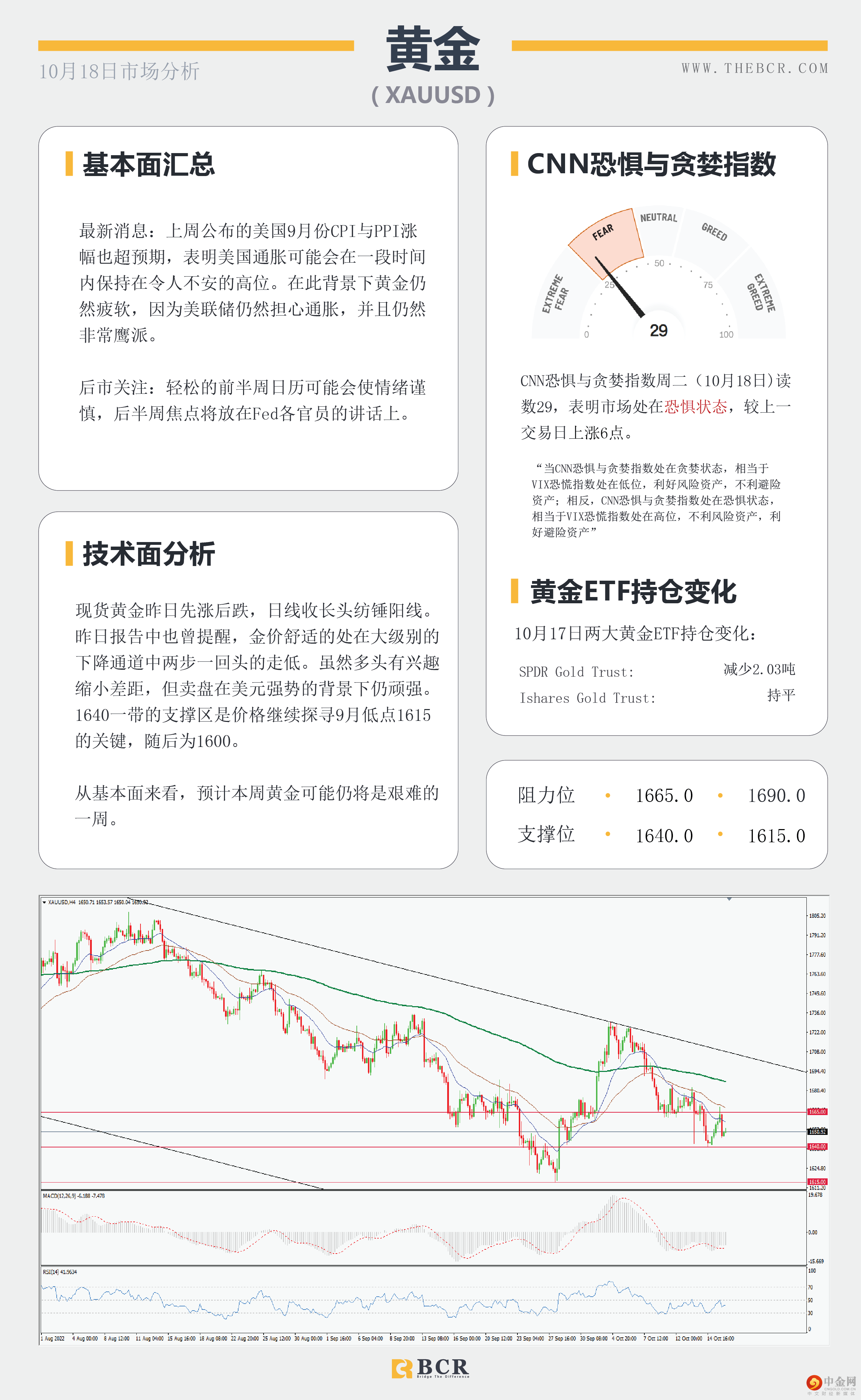 纽澳超卖水平上涨 