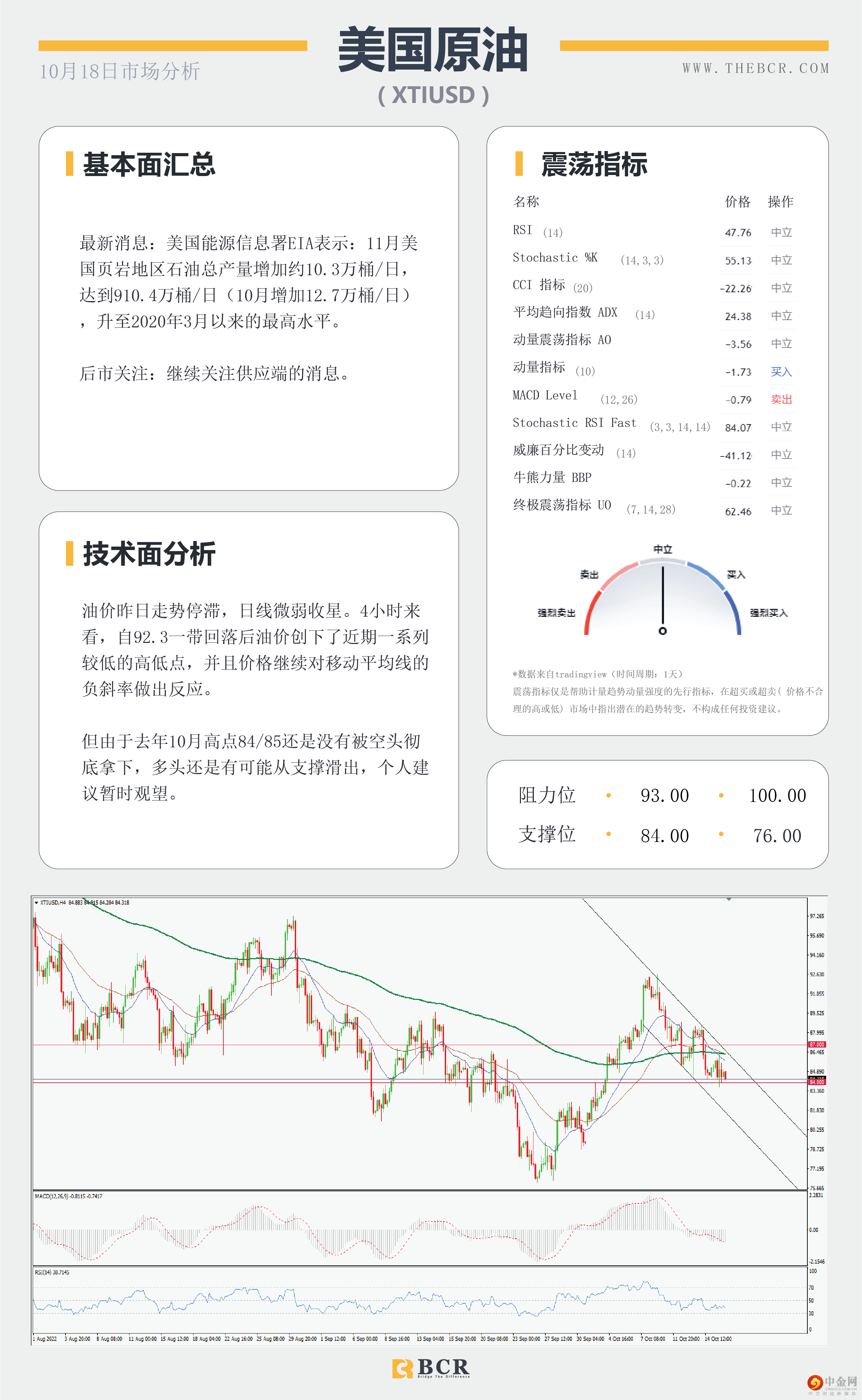 纽澳超卖水平上涨 
