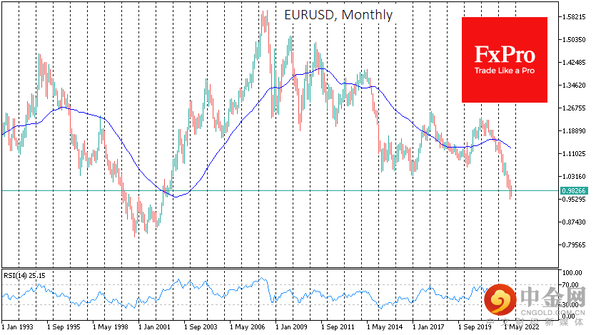 EURUSDMonthly_221018.png