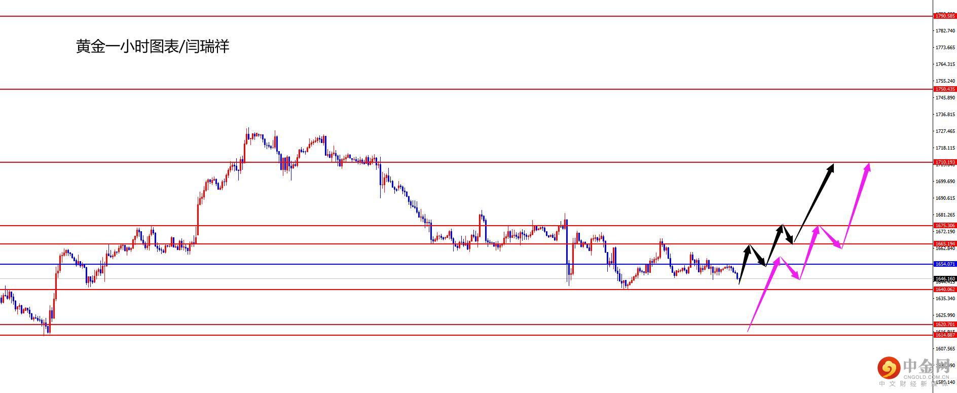 1666158152463334.jpg 黄金.jpg