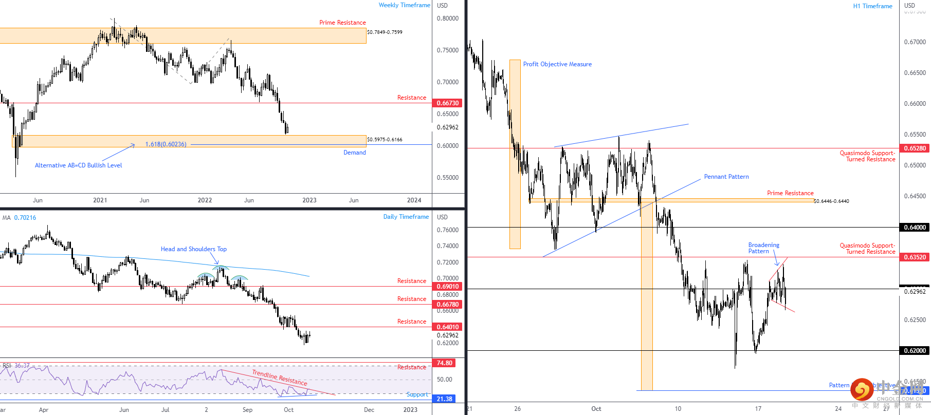 AUDUSD 