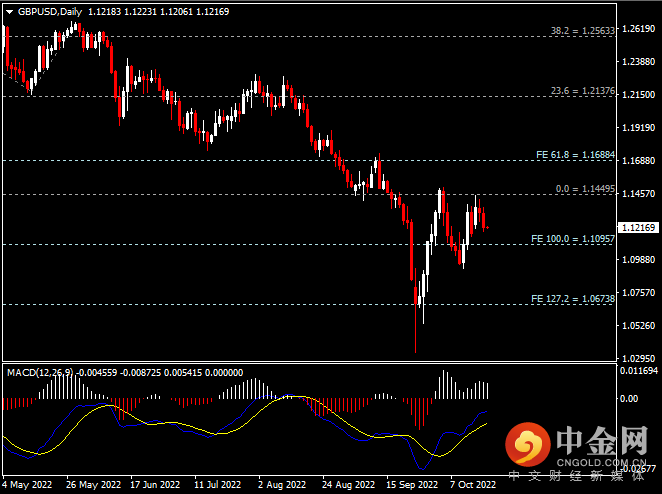 20221020-3.png 20221020-3.png