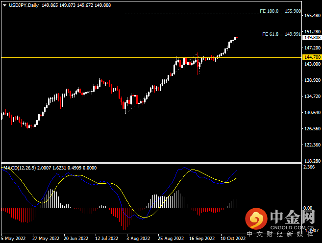 20221020-4.png 20221020-4.png