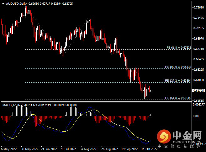 20221020-5.png 20221020-5.png