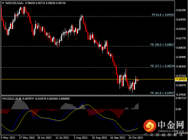 20221020-6.png 20221020-6.png