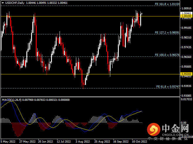 20221020-8.png 20221020-8.png