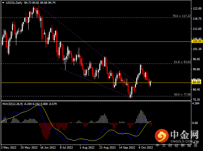 20221020-11.png 20221020-11.png