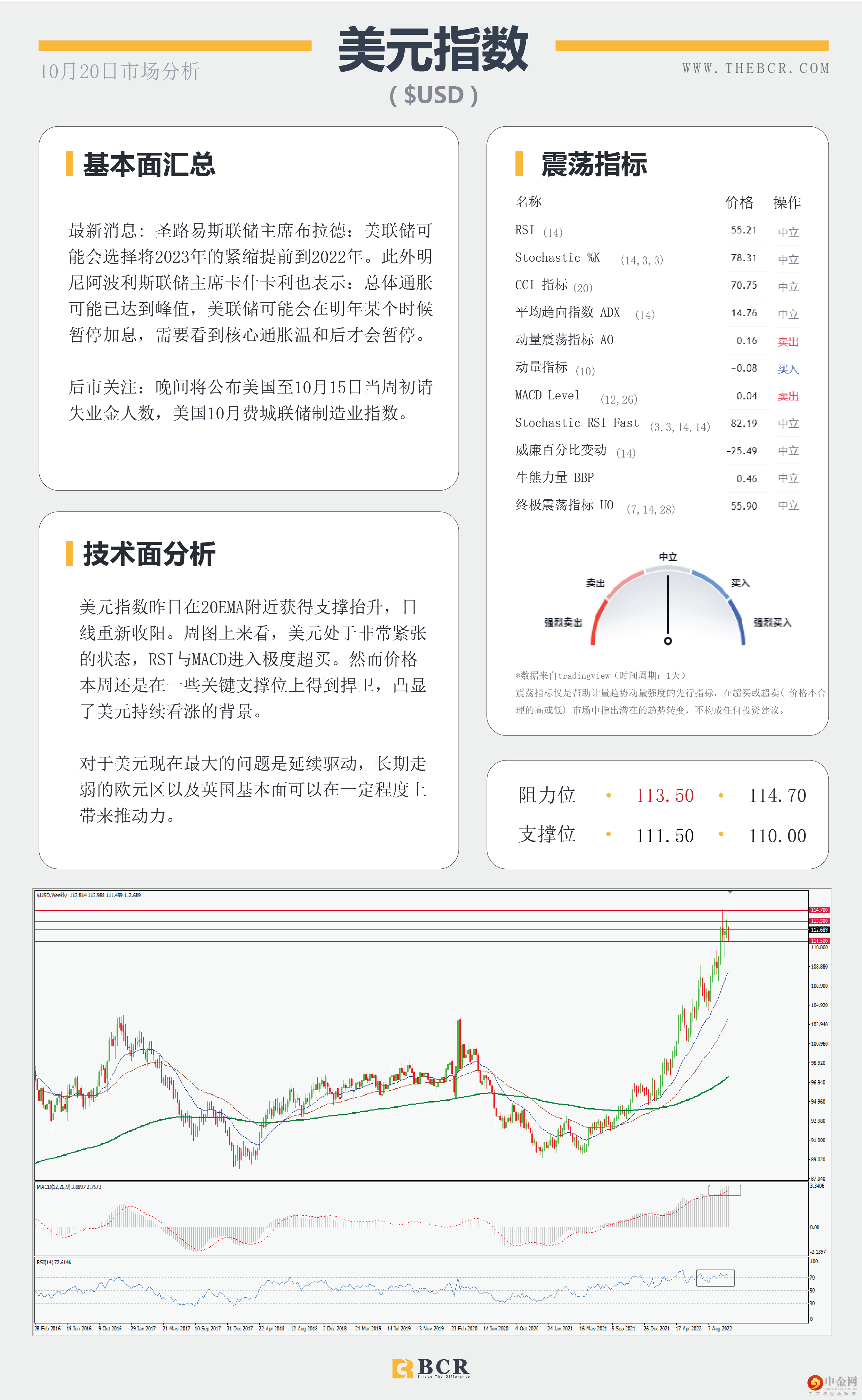 美日踮起脚尖向150 