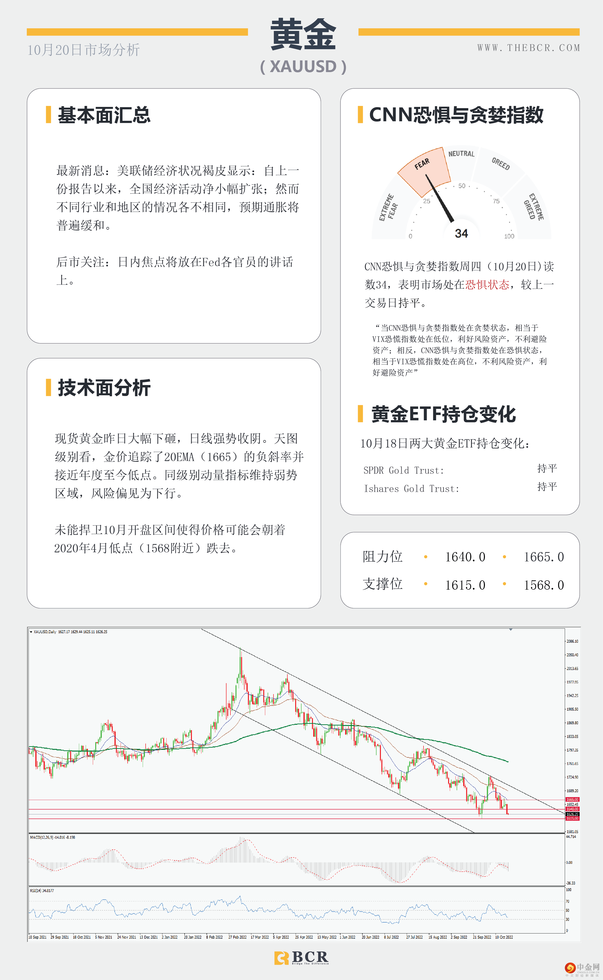 美日踮起脚尖向150 
