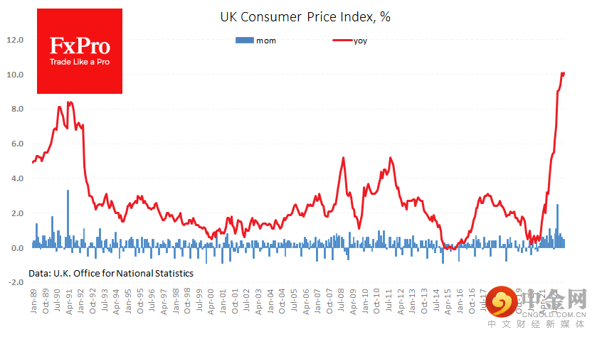 uk_cpi_221019.png uk_cpi_221019.png