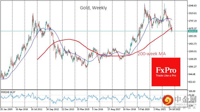 GOLDWeekly_221019.png GOLDWeekly_221019.png