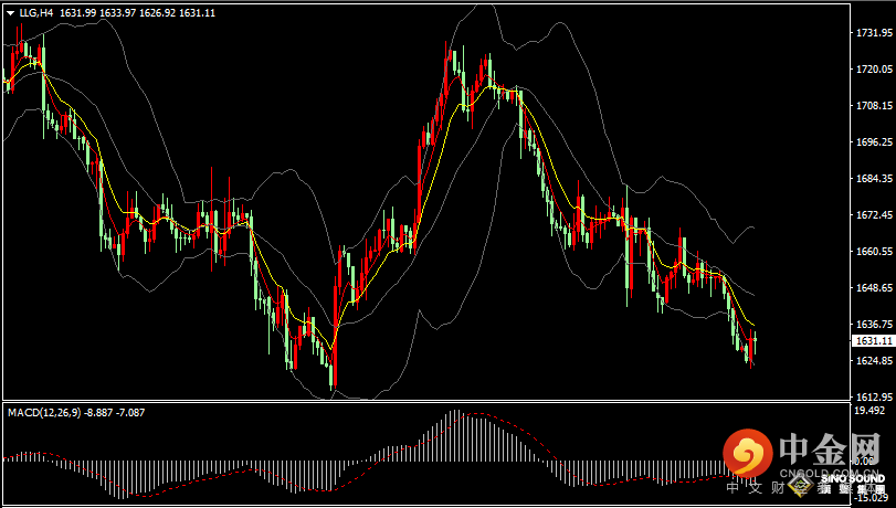 汉声张新才:[10月20日晚评]美元指数维持高位区域盘整，金价低位徘徊面临方向选择