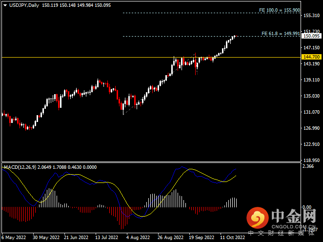 20221021-4.png 20221021-4.png