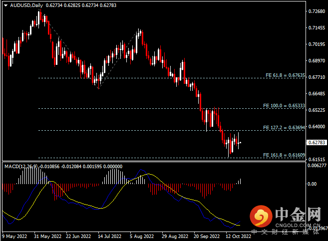 20221021-5.png 20221021-5.png