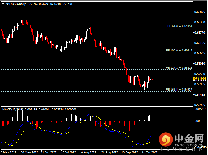 20221021-6.png 20221021-6.png