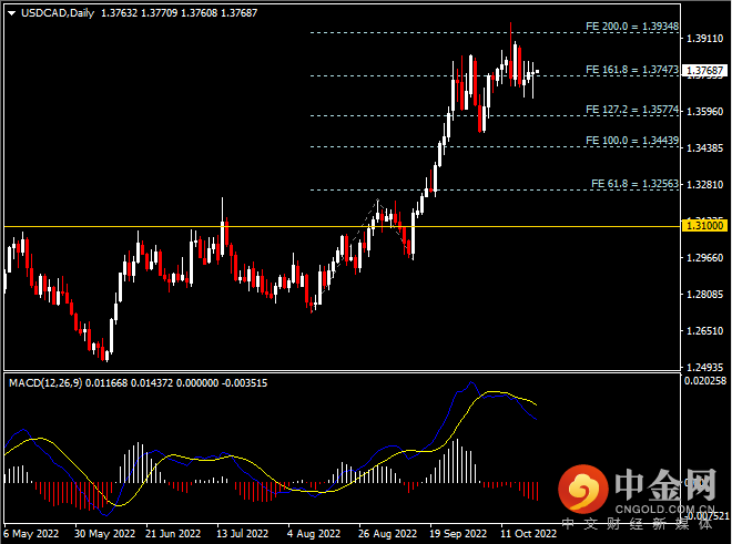 20221021-7.png 20221021-7.png