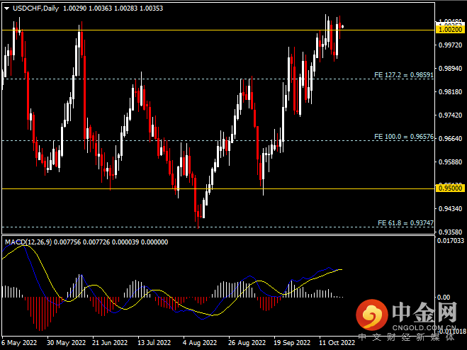 20221021-8.png 20221021-8.png