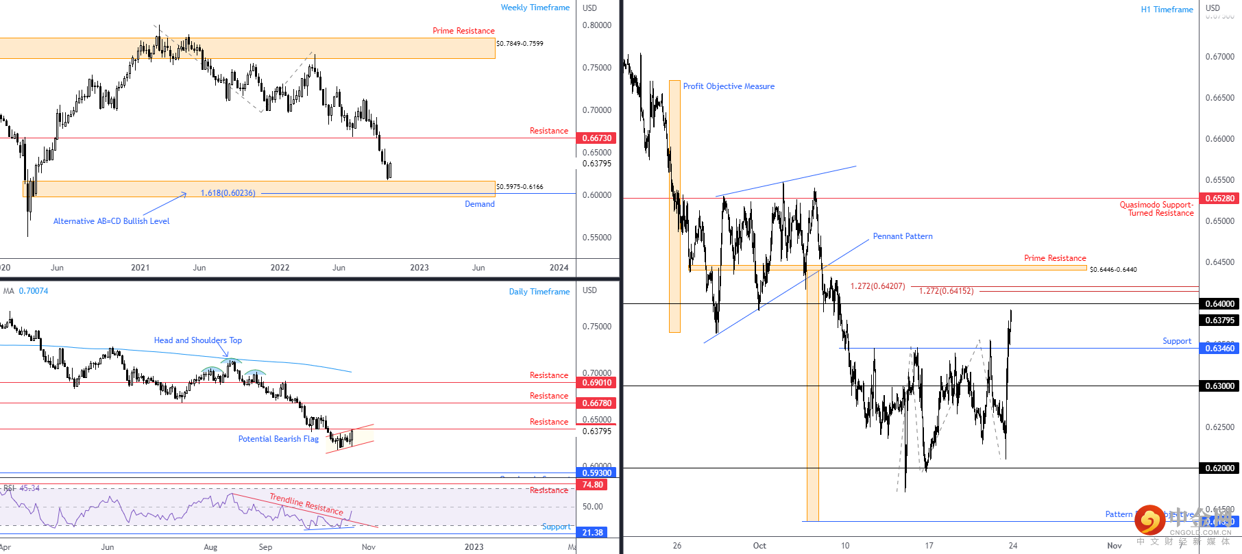 AUDUSD 