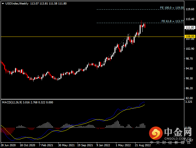 20221022-1.png 20221022-1.png