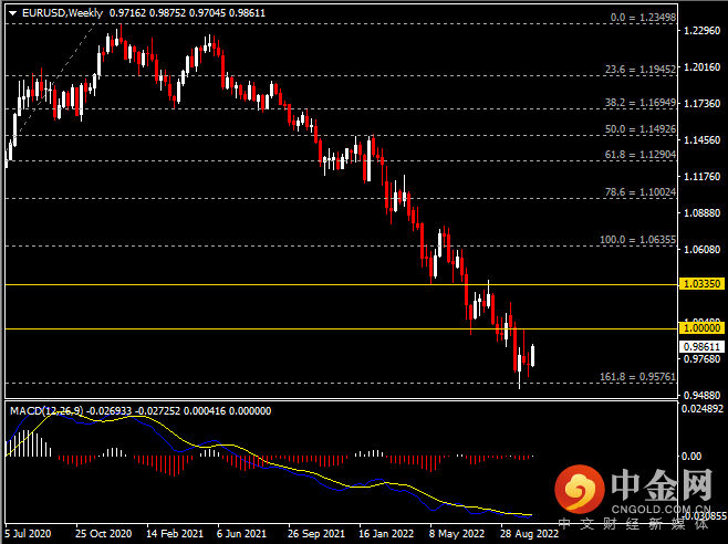 20221022-2.png 20221022-2.png