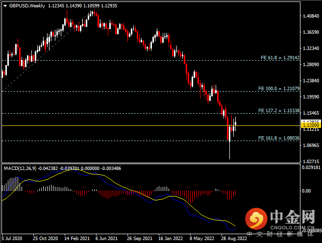 20221022-3.png 20221022-3.png