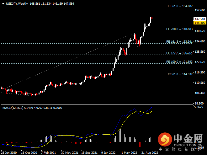 20221022-4.png 20221022-4.png