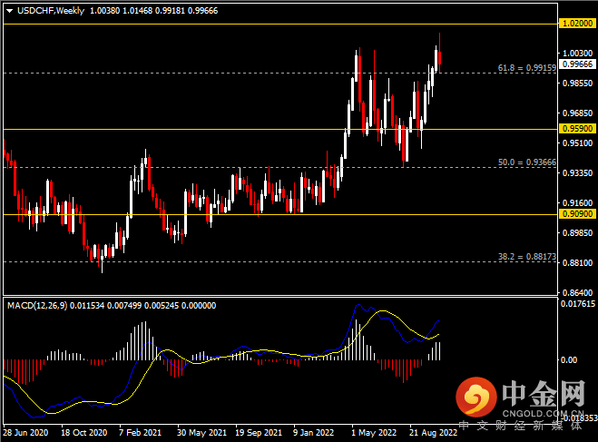 20221022-5.png 20221022-5.png