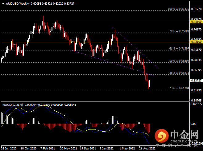 20221022-6.png 20221022-6.png