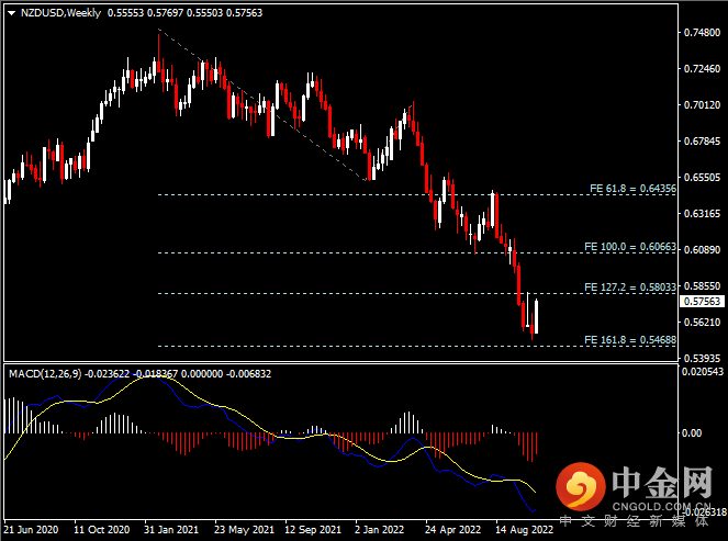 20221022-7.png 20221022-7.png