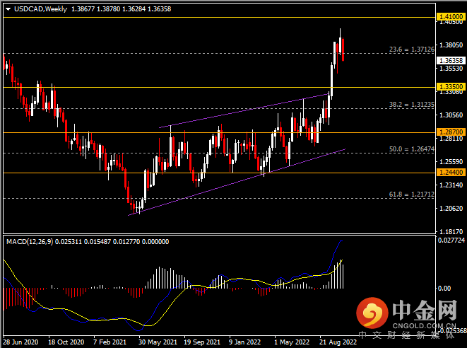 20221022-8.png 20221022-8.png