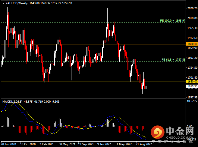 20221022-9.png 20221022-9.png