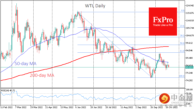 WTIDaily_221021.png WTIDaily_221021.png